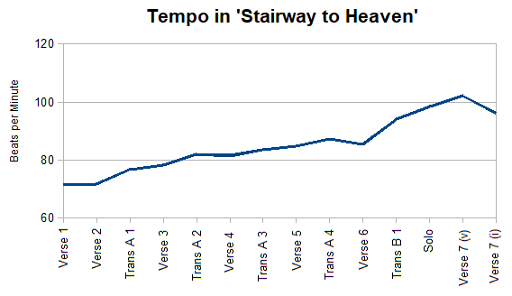 what is the meaning of the song stairway to heaven